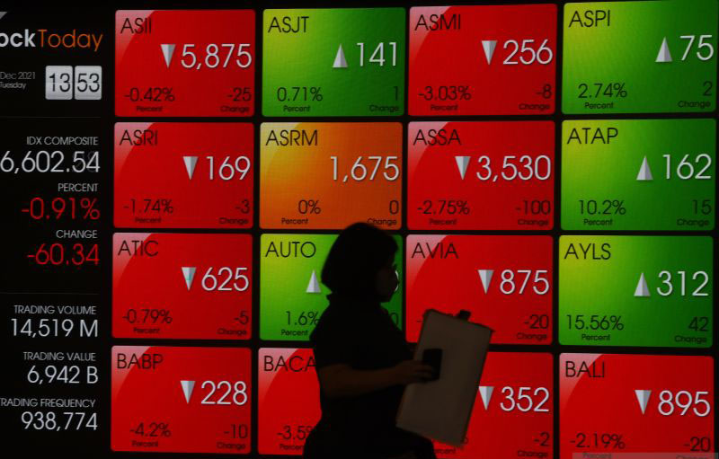 IHSG Kamis dibuka menguat 22,03 poin