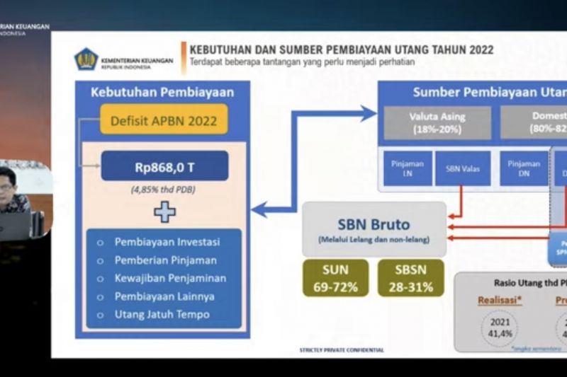 Pemerintah tarik utang Rp973,6 triliun untuk biayai defisit 2022