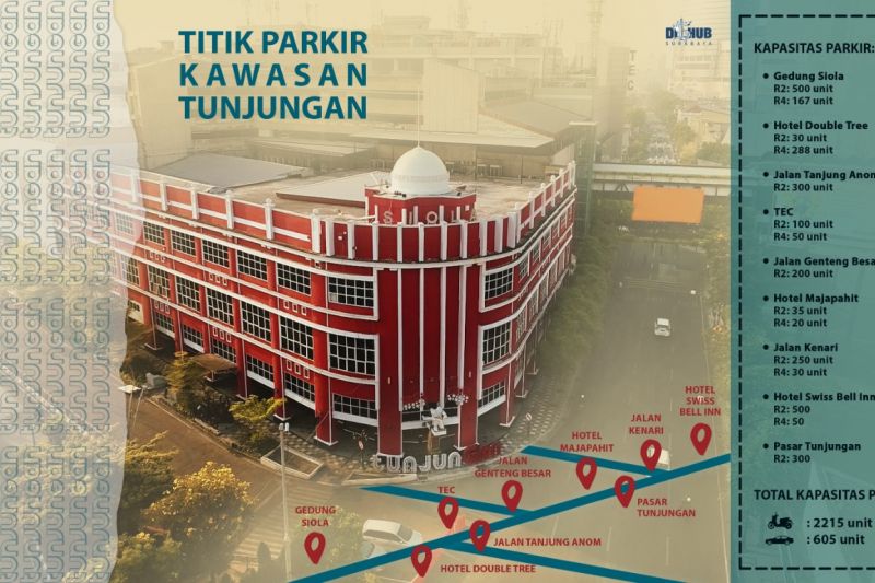 Dishub Surabaya berlakukan larangan parkir di kawasan Jalan Tunjungan Dishub Surabaya berlakukan larangan parkir di kawasan Jalan Tunjungan