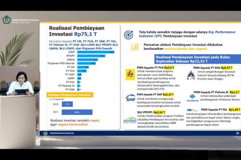 Sri Mulyani sebut pembiayaan investasi melonjak 175,8 persen Sri Mulyani sebut pembiayaan investasi melonjak 175,8 persen
