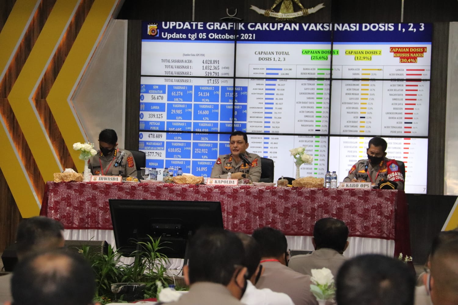 Polda Aceh gelar operasional Triwulan III Tahun 2021 Polda Aceh gelar operasional Triwulan III Tahun 2021