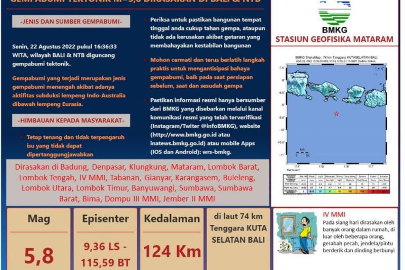 BMKG minta warga NTB jangan panik pascagempa magnitudo 5,8 BMKG minta warga NTB jangan panik pascagempa magnitudo 5,8