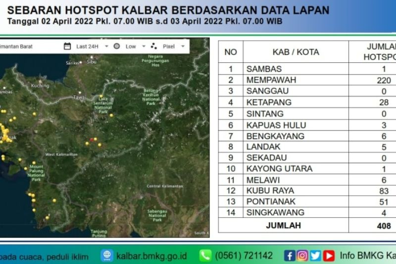 BMKG Supadio mendeteksi ada 408 titik api di Kalbar BMKG Supadio mendeteksi ada 408 titik api di Kalbar