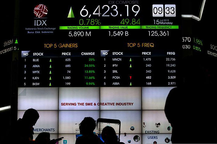 IHSG Kamis dibuka menguat 63,51 poin