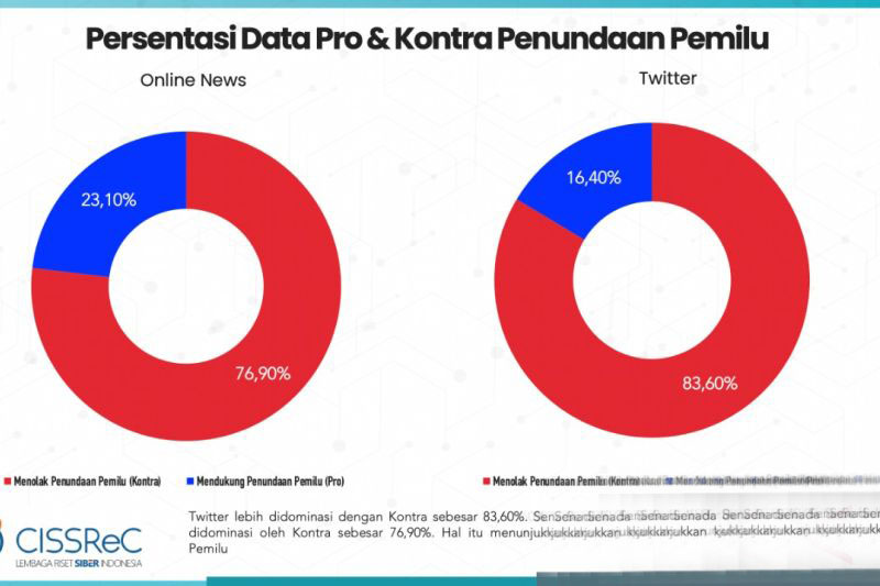Perlu ungkap asal usul big data 110 juta pendukung penundaan pemilu Perlu ungkap asal usul big data 110 juta pendukung penundaan pemilu