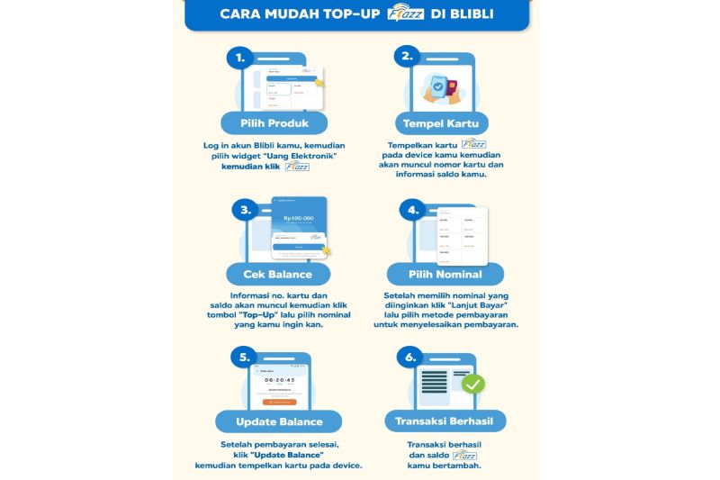 Isi ulang Flazz BCA kini bisa via Blibli Isi ulang Flazz BCA kini bisa via Blibli