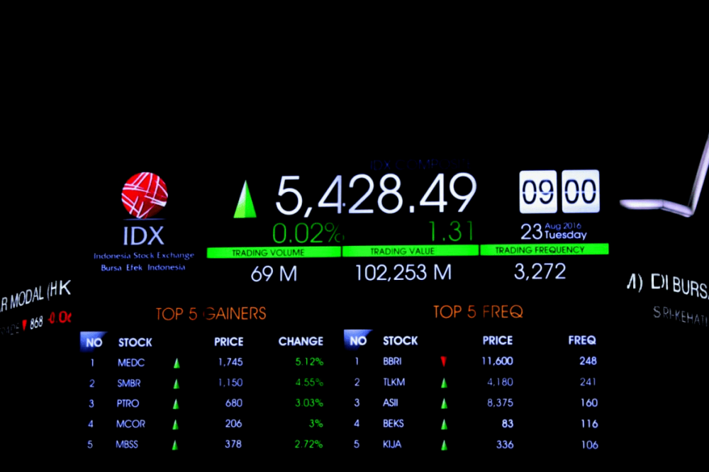 IHSG jelang akhir pekan melemah ikuti penurunan bursa kawasan IHSG jelang akhir pekan melemah ikuti penurunan bursa kawasan