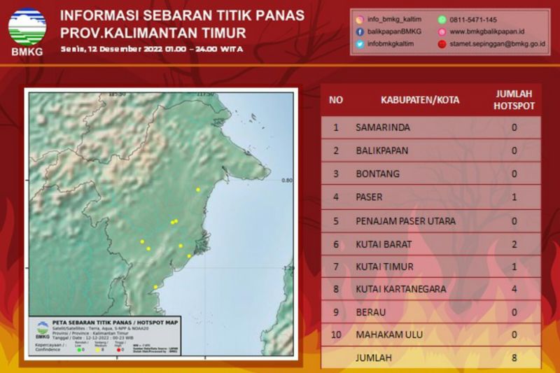BMKG deteksi delapan titik panas di Kaltim BMKG deteksi delapan titik panas di Kaltim
