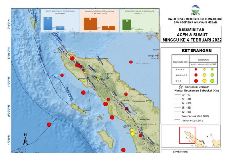 BMKG: Segmen angkola sesar Sumatra mampu picu gempa hingga M 7,6 BMKG: Segmen angkola sesar Sumatra mampu picu gempa hingga M 7,6