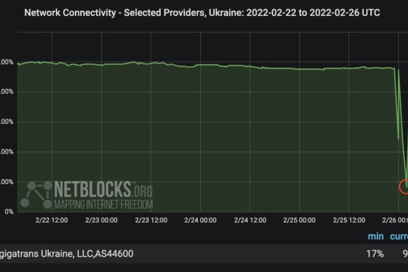 Internet Ukraina terganggu, peretas sasar akun surel pribadi