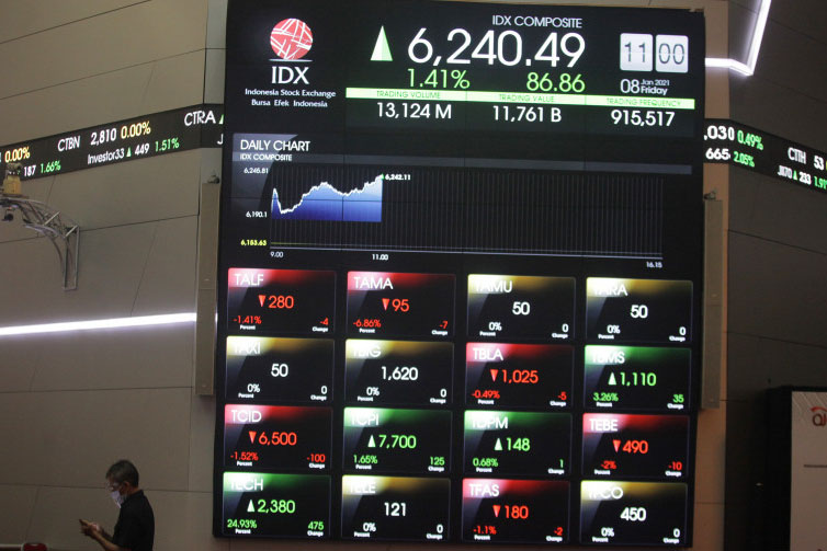 IHSG Rabu dibuka menguat 1,65 poin