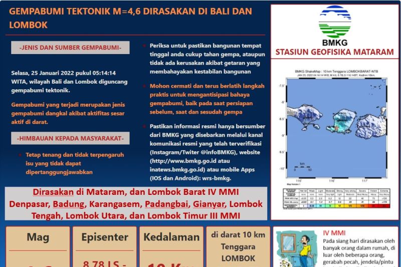 Gempa 4,6 magnitudo guncang Lombok Gempa 4,6 magnitudo guncang Lombok