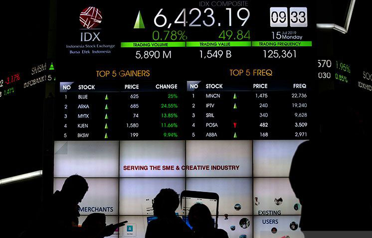 IHSG Jumat dibuka menguat 7,38 poin