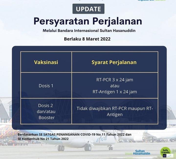 Penumpang di Bandara Sultan Hasanuddin meningkat setelah syarat terbang tanpa antigen dan PCR Penumpang di Bandara Sultan Hasanuddin meningkat setelah syarat terbang tanpa antigen dan PCR