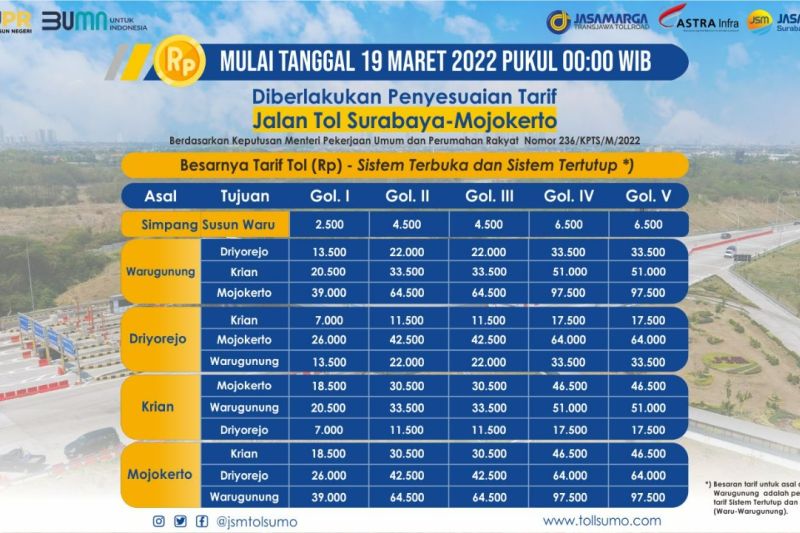 Tarif ruas Tol Gempol-Pandaan dan Surabaya-Mojokerto naik Tarif ruas Tol Gempol-Pandaan dan Surabaya-Mojokerto naik