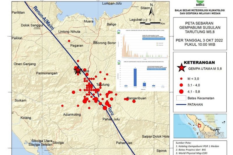 105 gempa susulan melanda Tapanuli Utara 105 gempa susulan melanda Tapanuli Utara