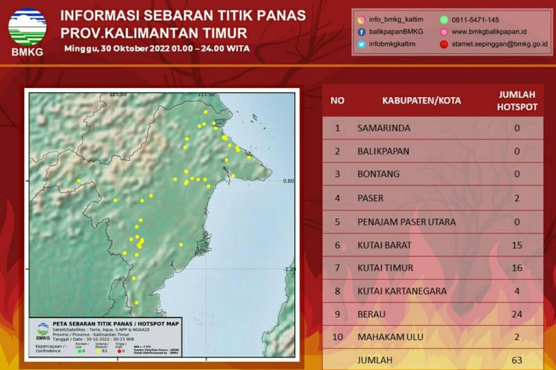 BMKG deteksi 63 titik panas di Kaltim