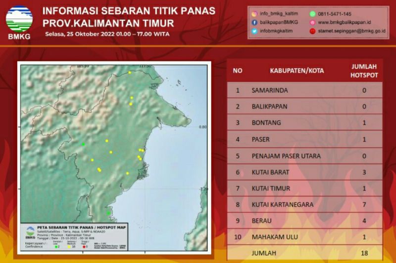 BMKG deteksi 18 titik panas di Kaltim BMKG deteksi 18 titik panas di Kaltim