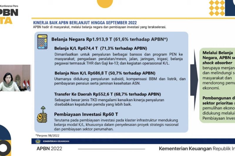 Sri Mulyani: Belanja negara terserap 61,6 persen per September