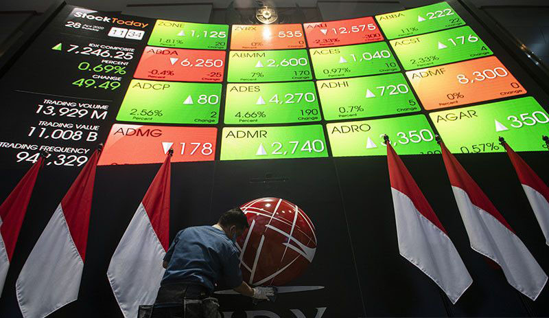 IHSG Selasa dibuka menguat 12,71 poin