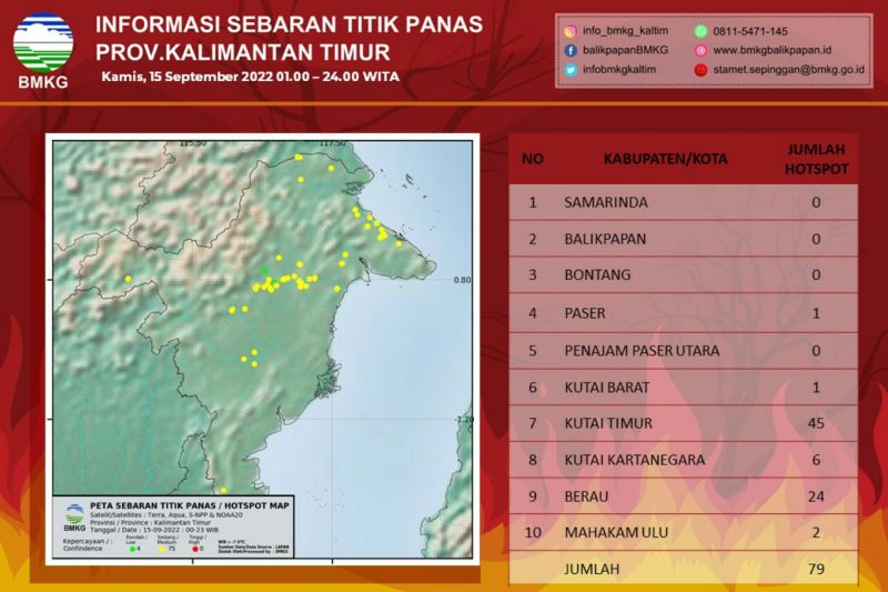 79 titik panas terdeteksi di Kaltim 79 titik panas terdeteksi di Kaltim