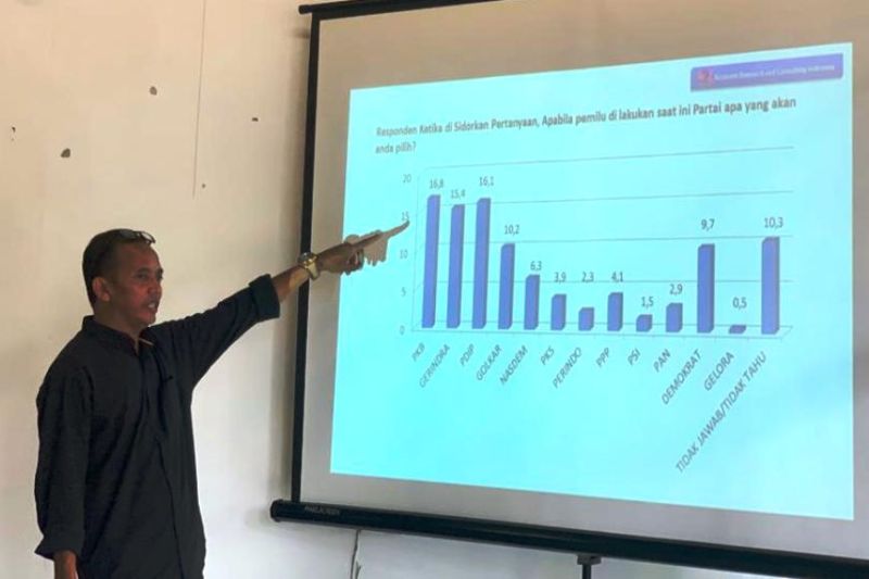 ARCI paparkan survei elektabilitas parpol di Jawa Timur ARCI paparkan survei elektabilitas parpol di Jawa Timur