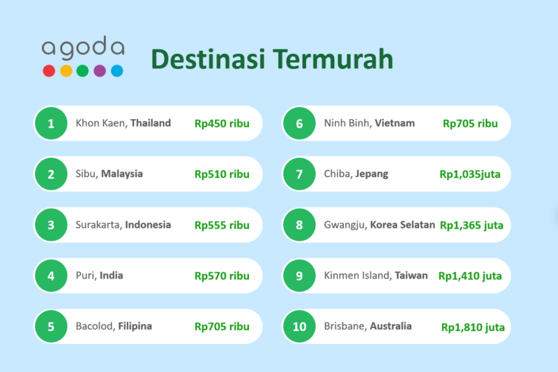 Surakarta jadi destinasi wisata dengan tarif kamar termurah di Indonesia Surakarta jadi destinasi wisata dengan tarif kamar termurah di Indonesia