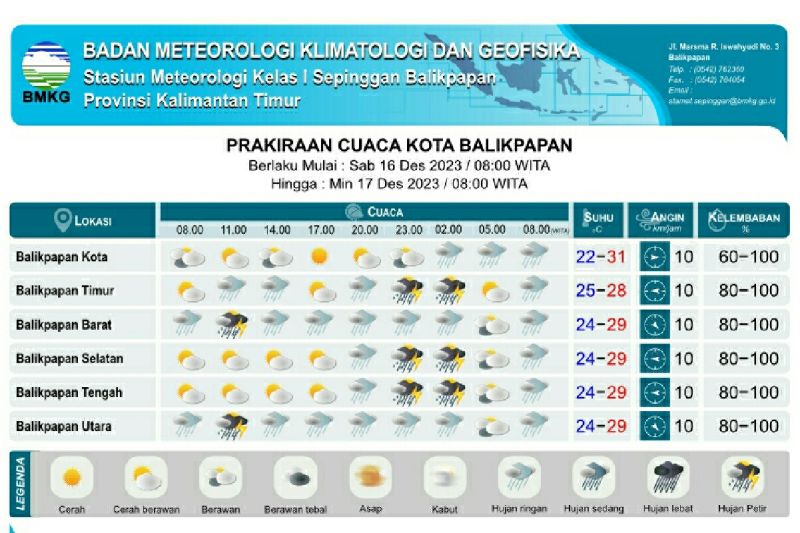 Hari ini sebagian kota besar Indonesia cerah berawan