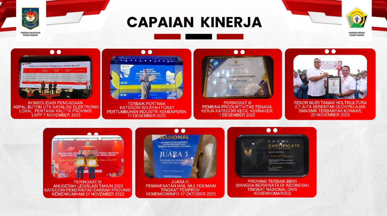 Catatan Akhir Tahun Pj Gubernur Sultra, fokus pada lima bidang kesra Catatan Akhir Tahun Pj Gubernur Sultra, fokus pada lima bidang kesra