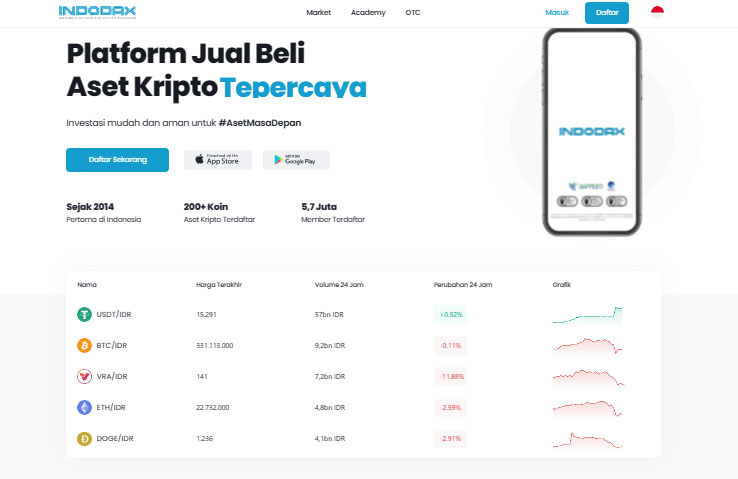 Waspada! Ini 3 Ciri-ciri terjadinya Crypto Bubble