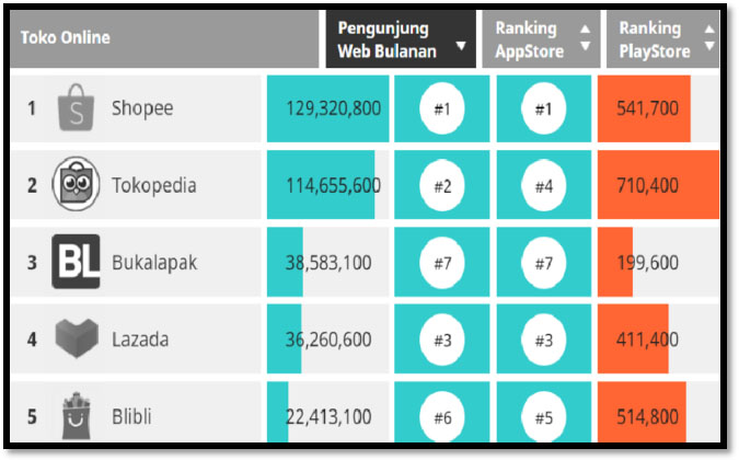 Hegemoni budaya konsumen digital belanja di media online dalam balutan Harbolnas kritik pemikiran Antonio Gramsci