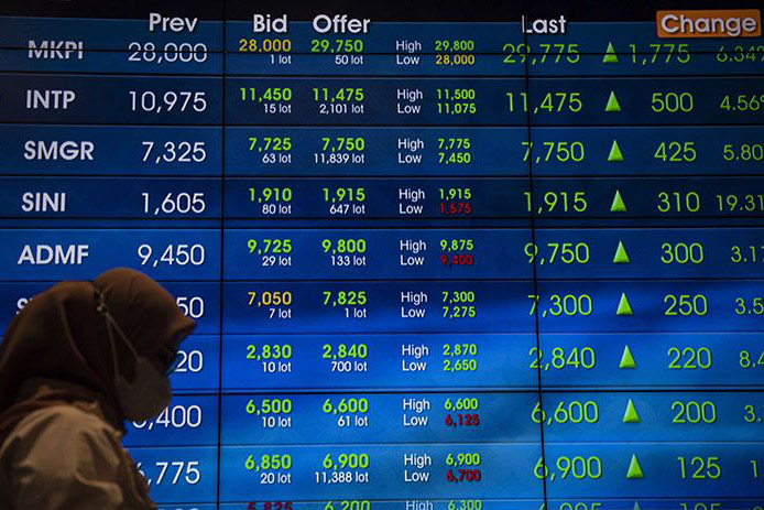 IHSG Senin dibuka menguat 4,04 poin IHSG Senin dibuka menguat 4,04 poin