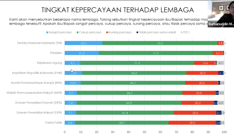 Akademisi nilai Kejagung layak dapat kepercayaan publik yang tinggi Akademisi nilai Kejagung layak dapat kepercayaan publik yang tinggi