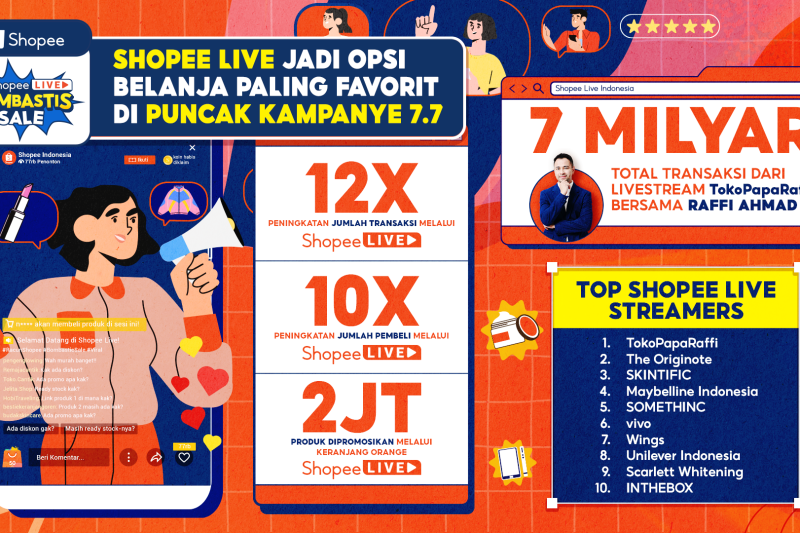 Live shoppingShopee jadi opsi belanja paling favorit Live shoppingShopee jadi opsi belanja paling favorit
