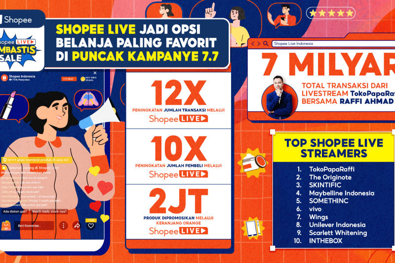 `Live shopping`Shopee jadi opsi belanja paling favorit