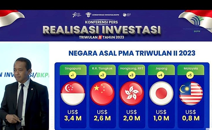 BKPM catat investasi semester I 2023 serap 849 ribu tenaga kerja