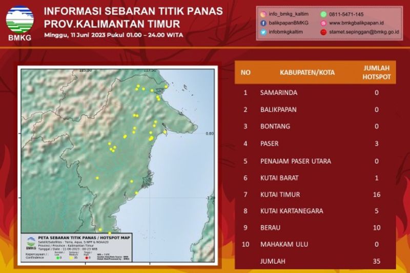 BMKG Balikpapan deteksi 35 titik panas di Kalimantan Timur BMKG Balikpapan deteksi 35 titik panas di Kalimantan Timur