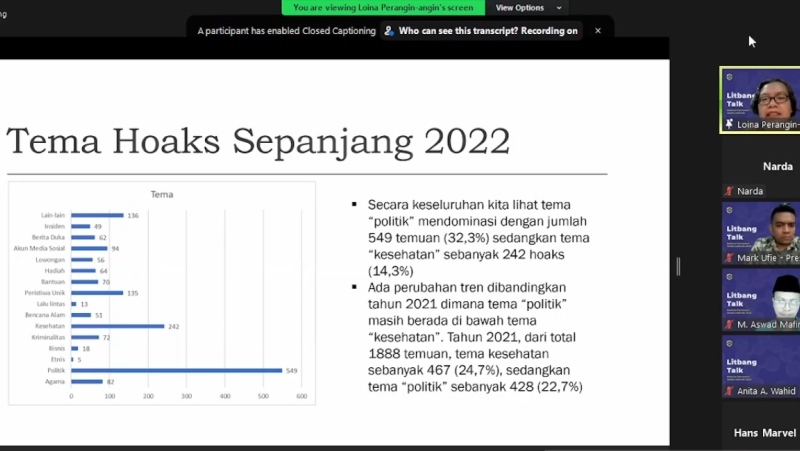 Mafindo temukan 1.698 kasus hoaks tahun 2022 Mafindo temukan 1.698 kasus hoaks tahun 2022