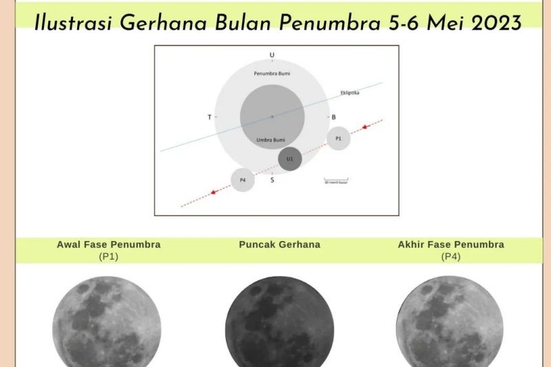 Puncak gerhana bulan penumbra di Bali pukul 01.22 Wita