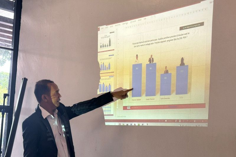 Survei ARCI ungkap Prabowo ungguli Ganjar dan Anies di Jatim Survei ARCI ungkap Prabowo ungguli Ganjar dan Anies di Jatim