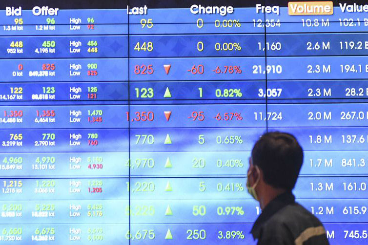 IHSG Kamis dibuka melemah 2,95 poin IHSG Kamis dibuka melemah 2,95 poin