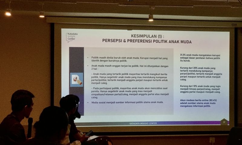 Survei KIC ungkap Gen Z dan milenial masih optimistis terhadap politik
