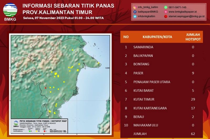 Jumlah titik panas di Kaltim terus menurun