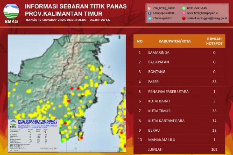 Titik panas yang terdeteksi di Kaltim turun dari 173 menjadi 102 Titik panas yang terdeteksi di Kaltim turun dari 173 menjadi 102