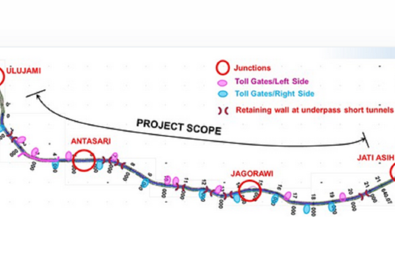 PUPR targetkan Tol JORR Elevated Cikunir–Ulujami beroperasi 2027