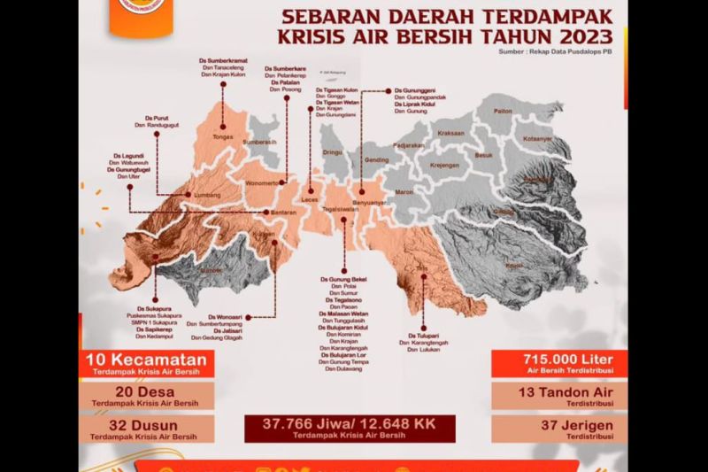 BPBD Probolinggo distribusikan 715.000 liter air bersih ke 20 desa BPBD Probolinggo distribusikan 715.000 liter air bersih ke 20 desa