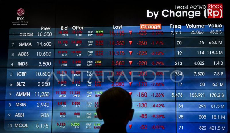 IHSG Selasa dibuka menguat 27,06 poin IHSG Selasa dibuka menguat 27,06 poin