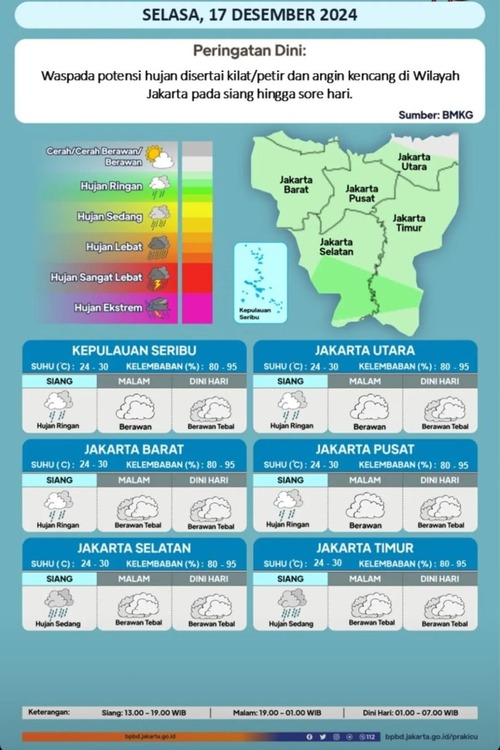 Info terkini genangan banjir rob di Jakarta, Selasa pagi