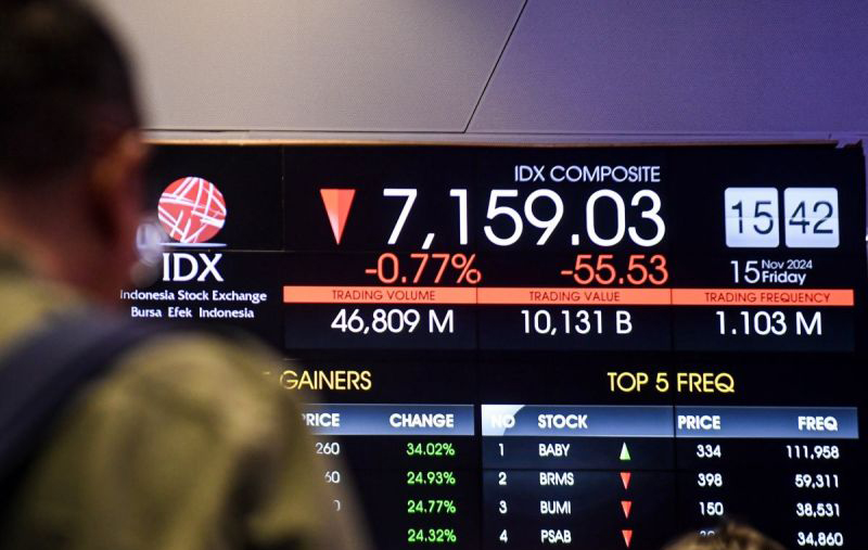 IHSG Kamis dibuka melemah 24,66 poin