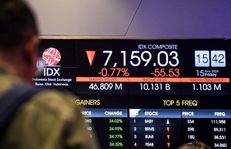 IHSG Jumat dibuka menguat 13,27 poin
